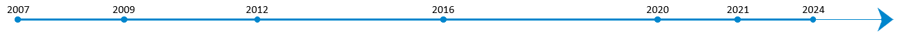 past17years-timeline-image